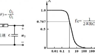 rc电路是怎么滤波的