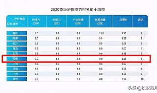 2021中国百强城市完整名单